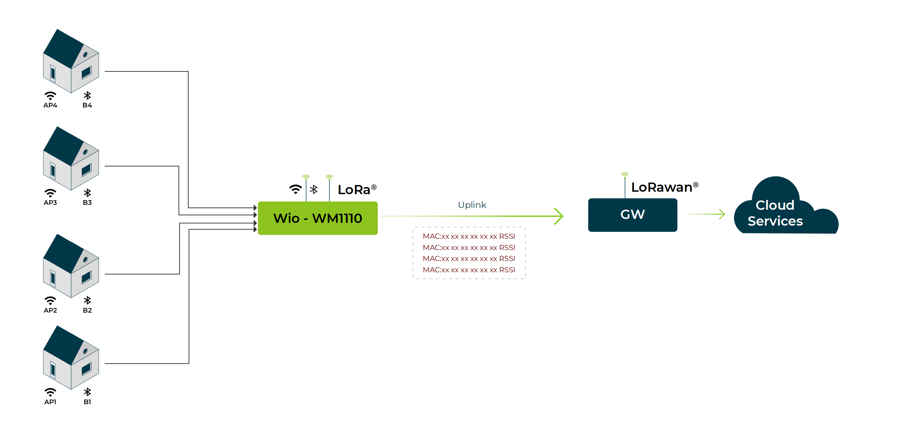 Hardware Overview | Seeed Studio Wiki